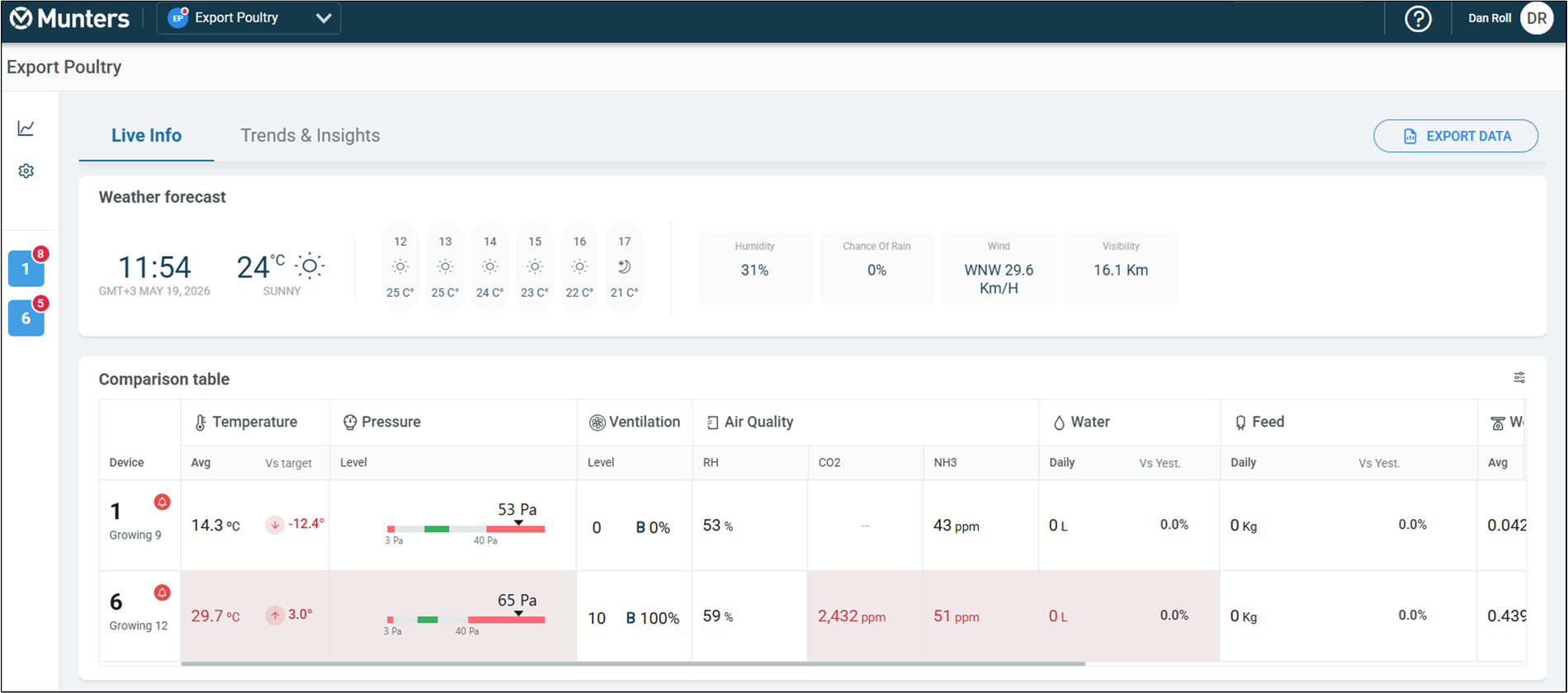 dashboard trends 1.png
